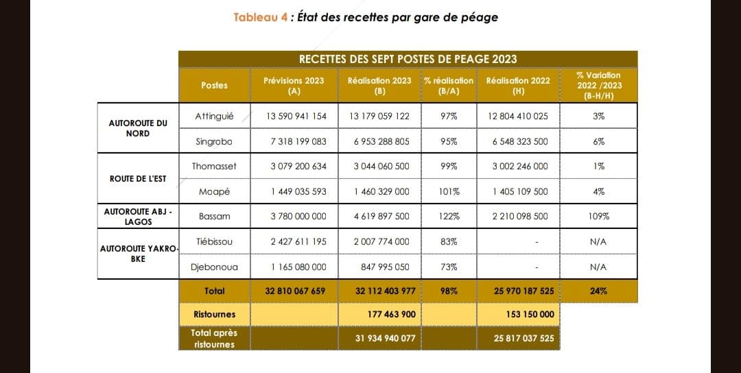 peage_abidjan.jpeg
