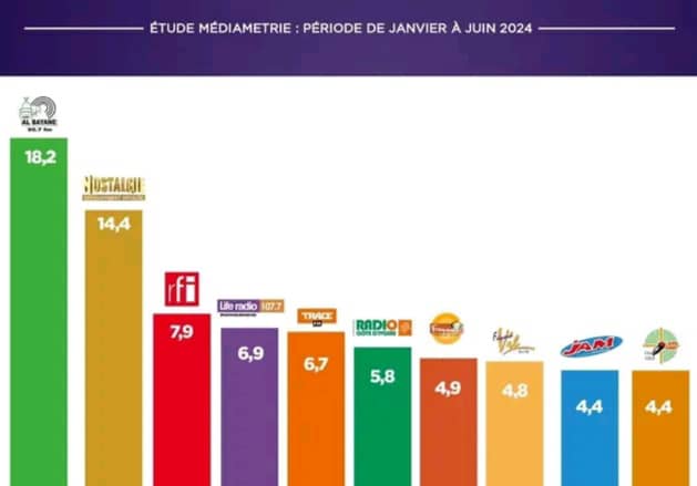 radios_les_plus_écoutées.jpeg